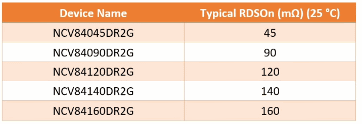 用于汽车负载应用的上桥SmartFET驱动器-芯城品牌采购网