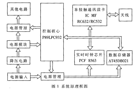 基于射频识别读写器芯片实现非接触式IC识别器的设计-芯城品牌采购网